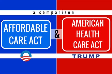why are republicans against affordable healthcare act